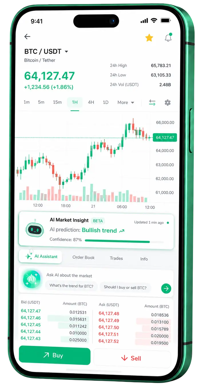 Mobile trading view of Oak Kapithold